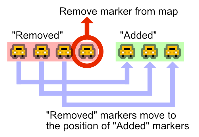 Excess of "Removed" markers are removed from map