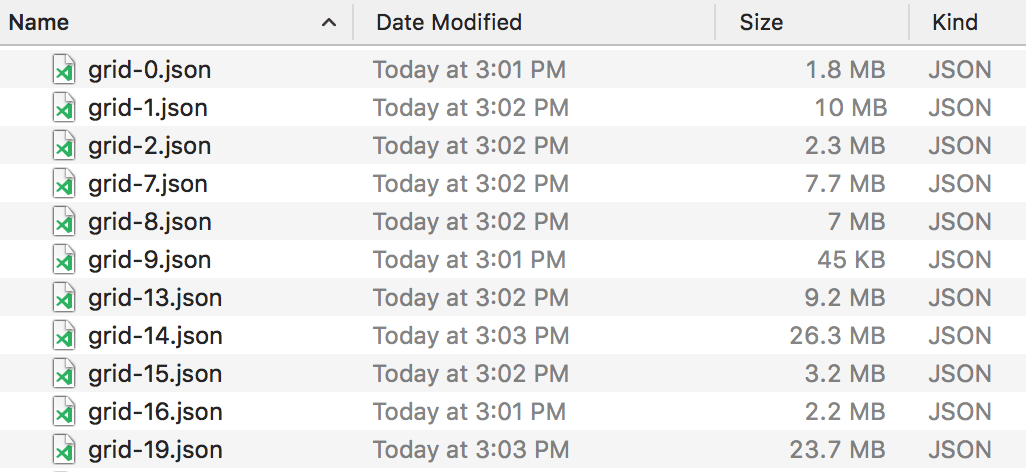 Trees.sg data files with file sizes