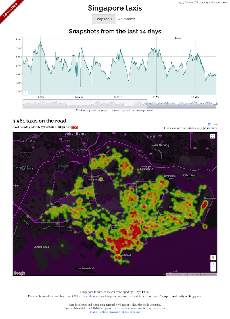U-zyn's TaxiSG site: Singapore Taxi Data Visualization