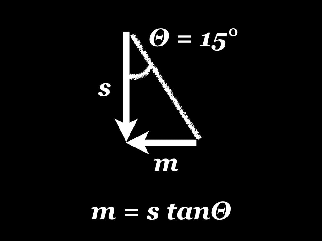 m = s tanΘ, s = scroll top offset, m = horizontal translation, Θ = 15°