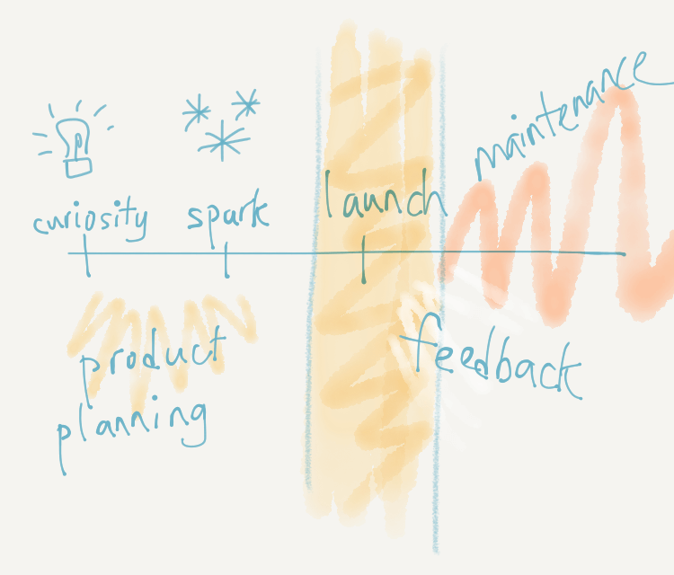 Side project timeline