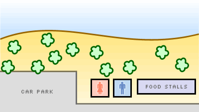 the female and male toilets situated near the food stalls, surrounded by trees and a car park on the beach