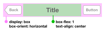 Sketch of iOS navigation bar layout, done with CSS Flexible Box Layout