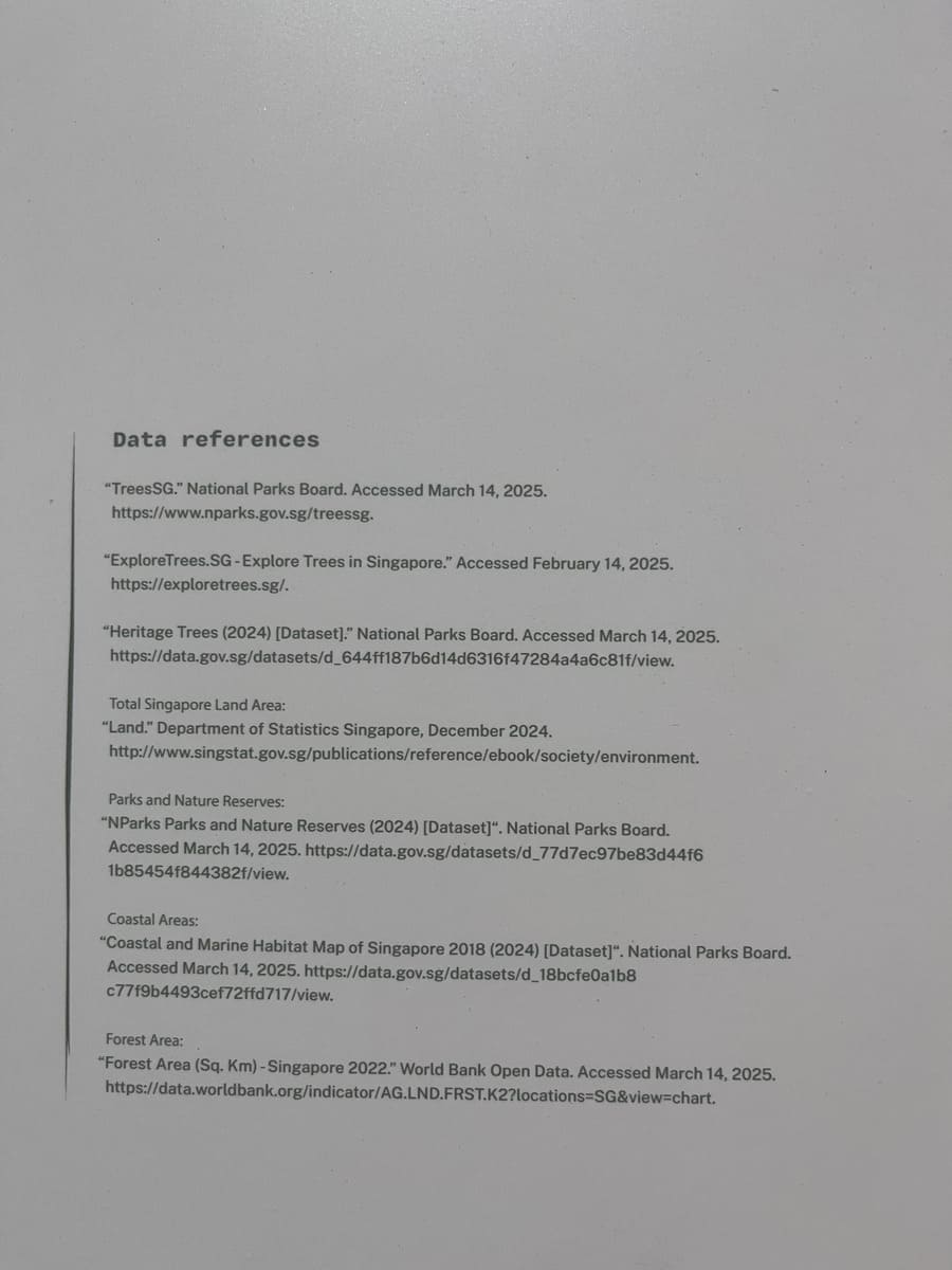 The Hidden Green infographic, zoomed-in on Data references section