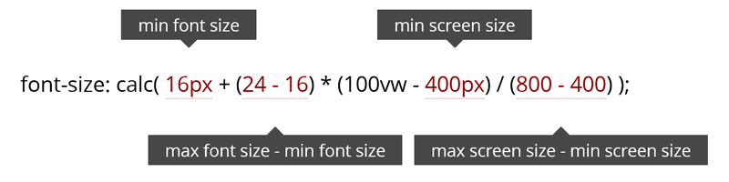 font-size calc() for responsive and fluid typography