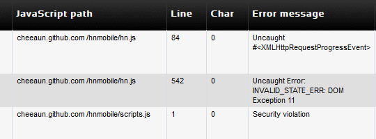 HNmobile error log tracked with Muscula