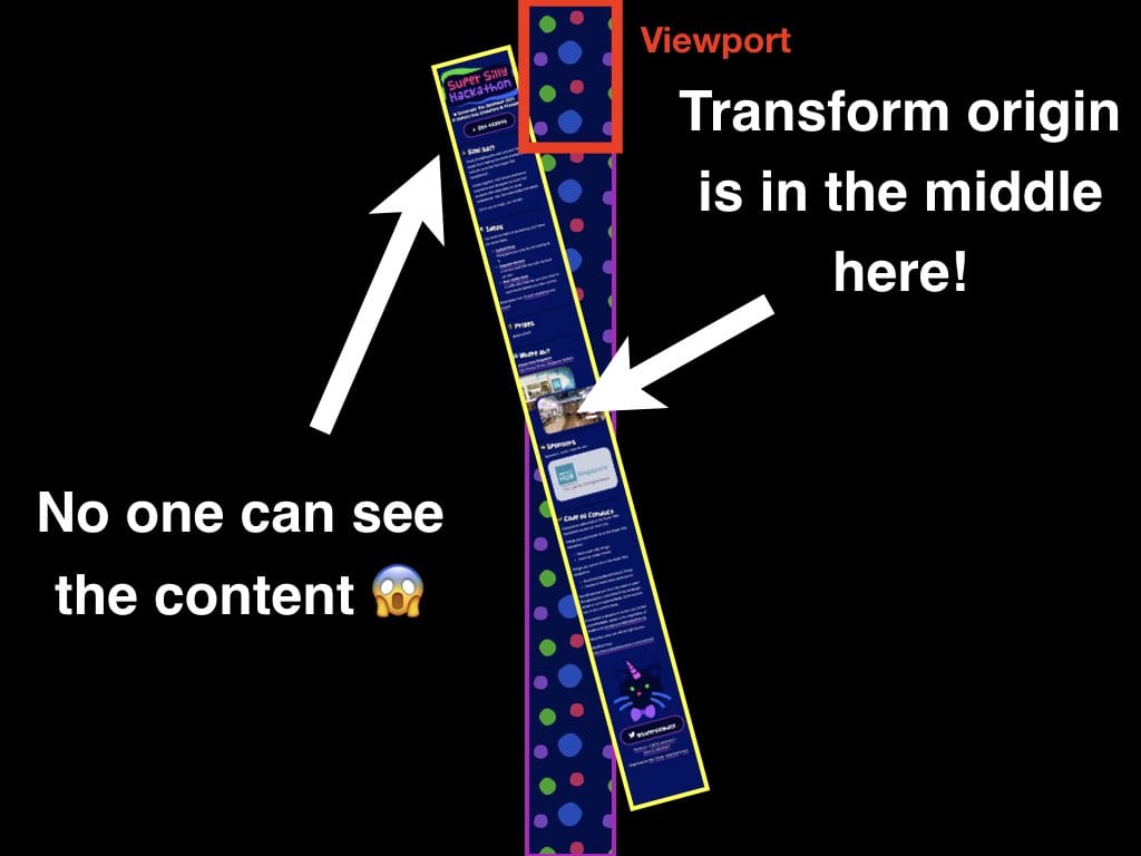 Diagram of the rotated content of Super Silly Hackathon website, with the 'transform-origin' in the middle