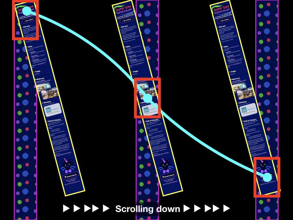 Diagram of moving the origin of the rotated element, while scrolling down the page