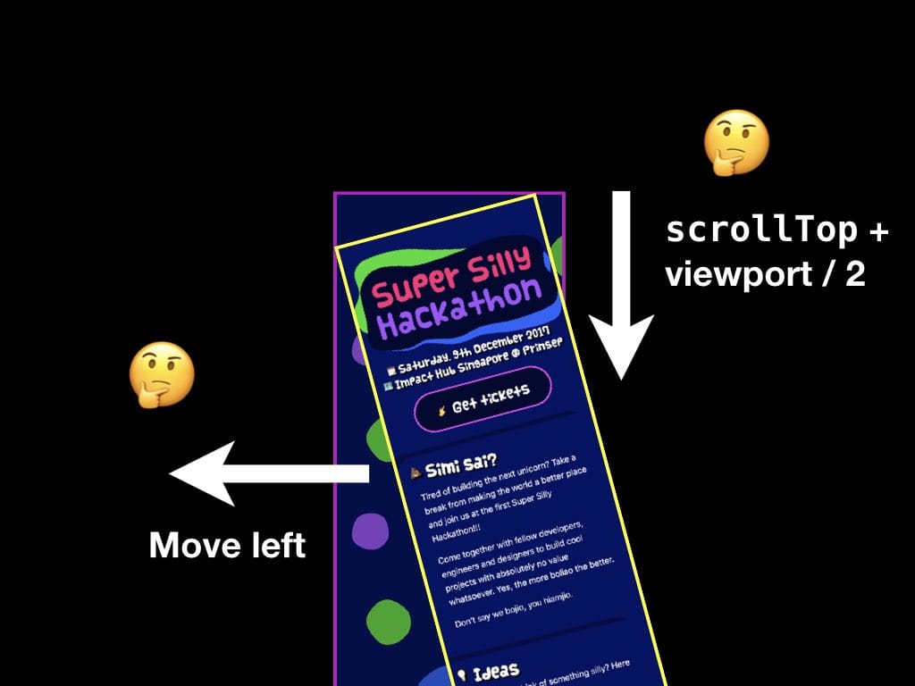 Diagram of the arrow lines for downward scrolling and leftward translation of the content